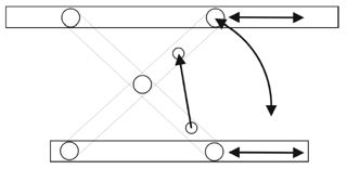 Diagram of movements of a scissors lift