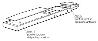 Diagrams of adjusting points of Giuliano scissors